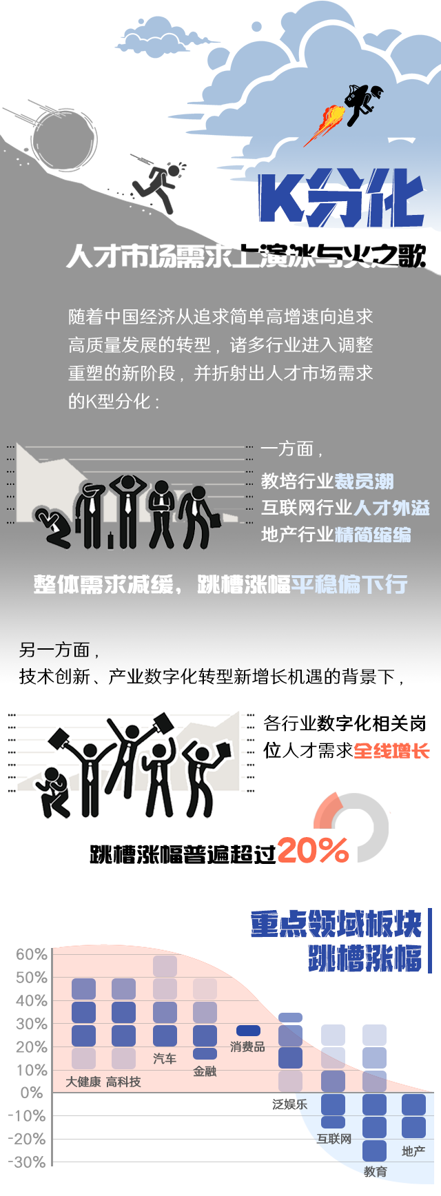 万象城AWC国际《2022人才市场洞察及薪酬指南》核心发现