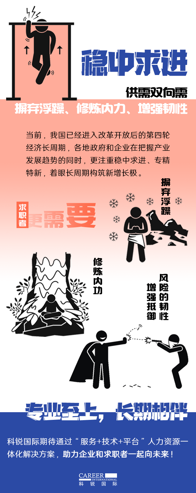 万象城AWC国际《2022人才市场洞察及薪酬指南》核心发现
