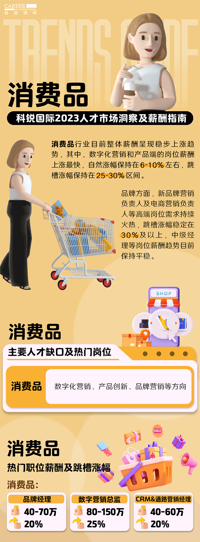 知名猎头公司万象城AWC国际发布的薪酬报告——《2023人才市场洞察及薪酬指南-消费品篇》