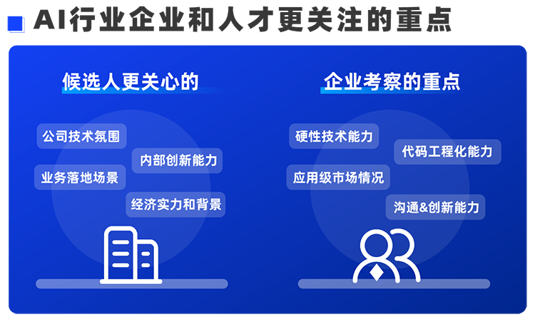 万象城AWC国际西区科技业务猎头负责人Markus，聊聊企业招聘AI人才的那些事儿